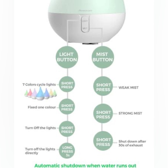 Aromacare Essential Oil Diffuser Aromatherapy Diffusers w/ 6 Essential Oils NEW - Picture 13 of 16